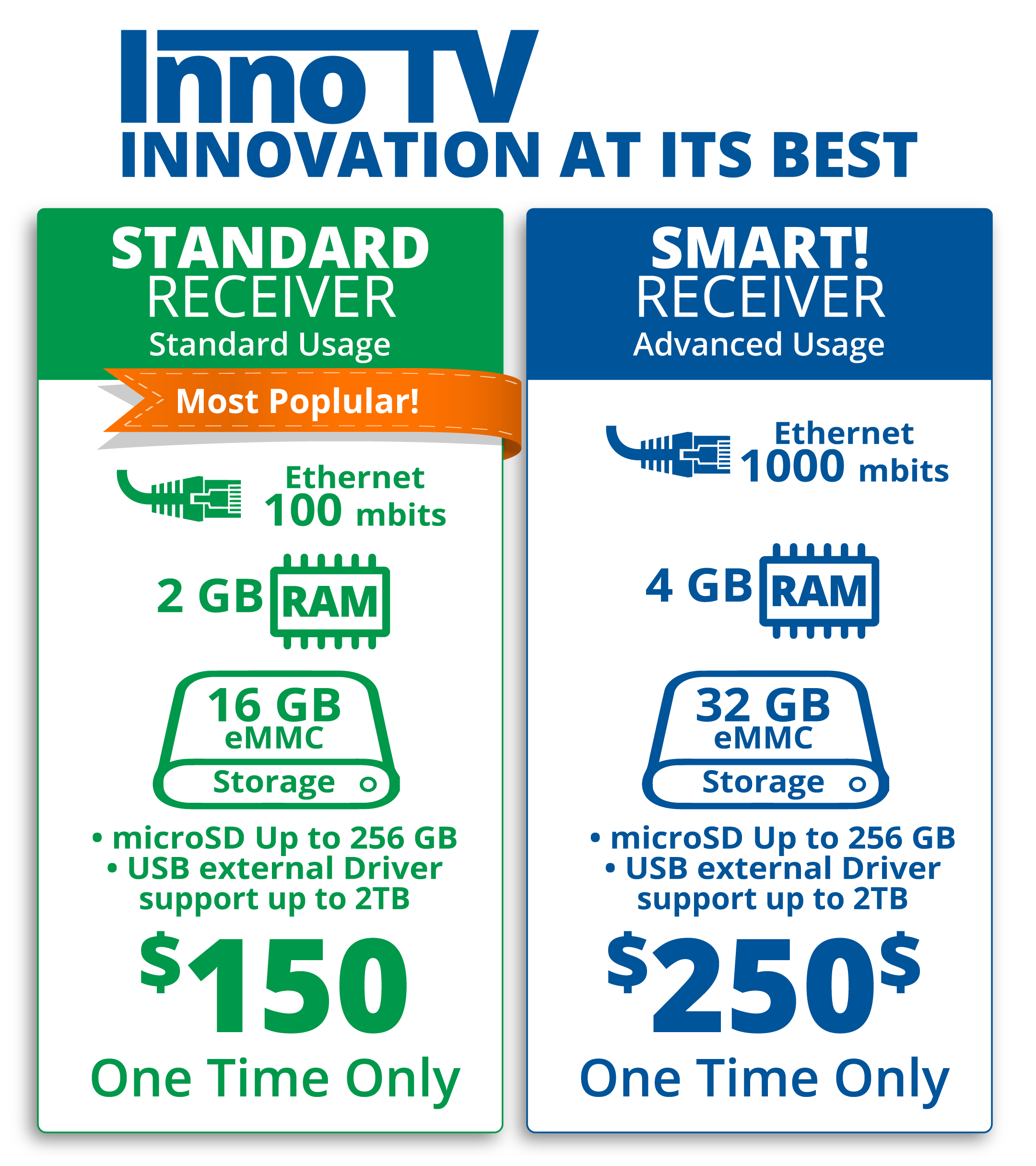 IPTV Internet TV Streaming Box