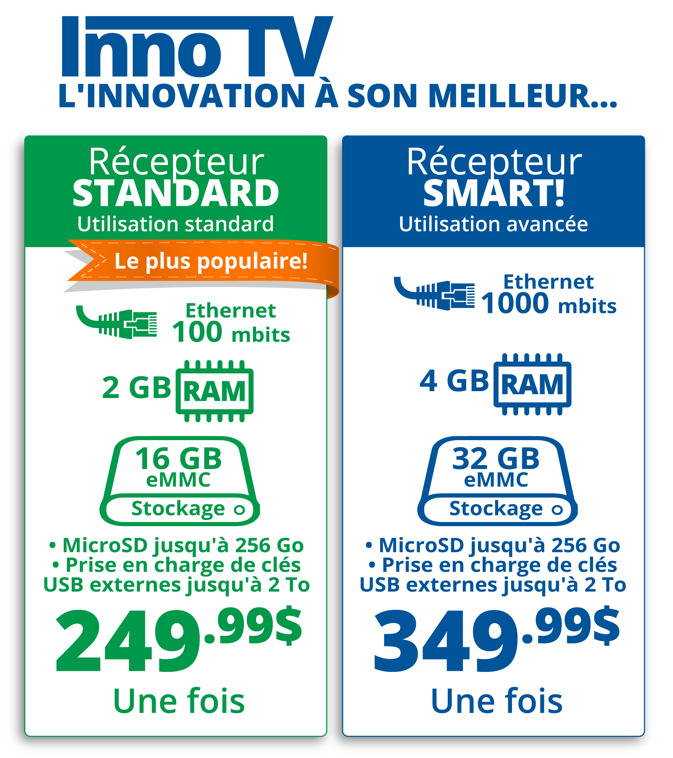 Récepteur Télévision — système de divertissement télévisuel au Canada